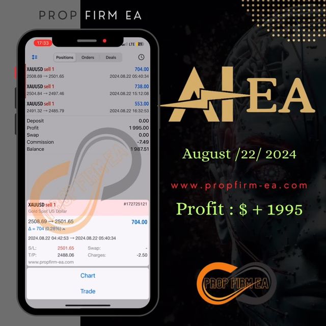 A I Prop Firm EA MT4